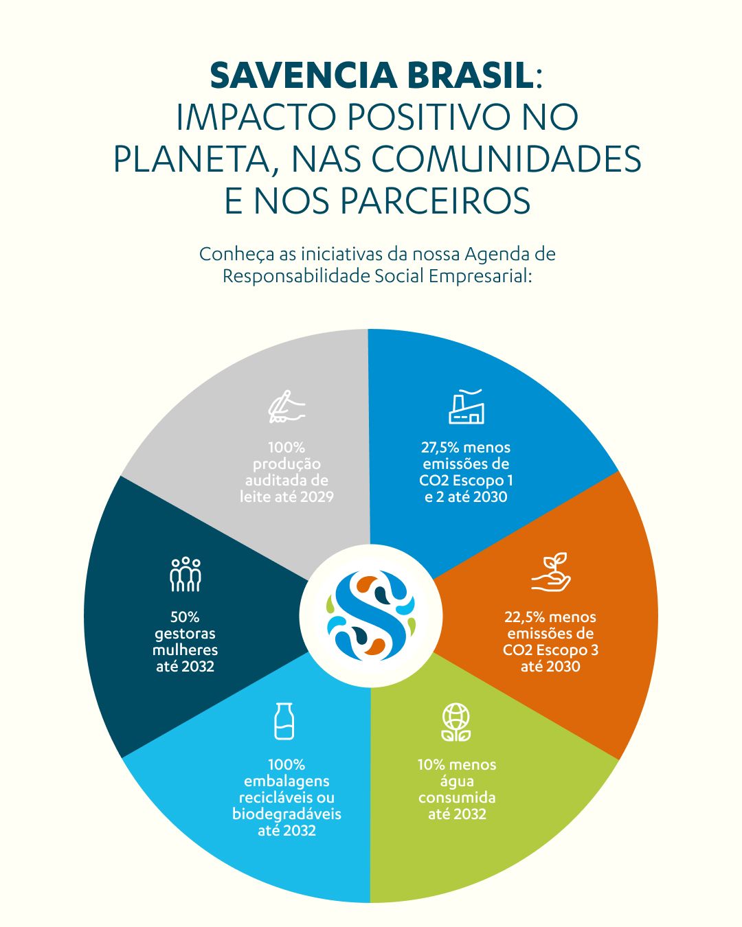 Impacto Positivo
